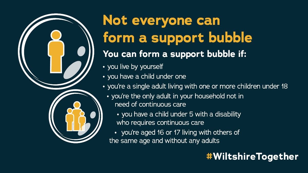 Not everyone can form a support bubble graphic from Wilts Council
